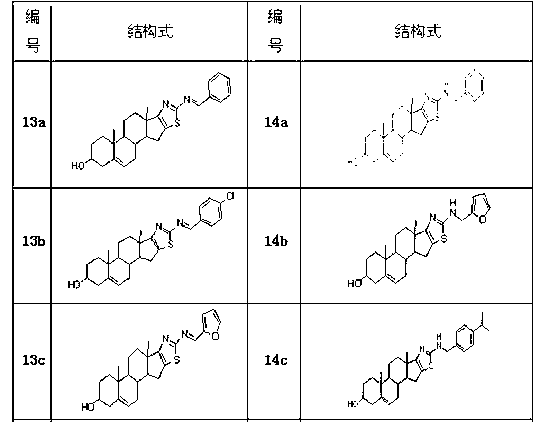 Dehydroepiandrosterone D cyclobenzo-aminothiazole ring compounds as well as preparation method and application thereof