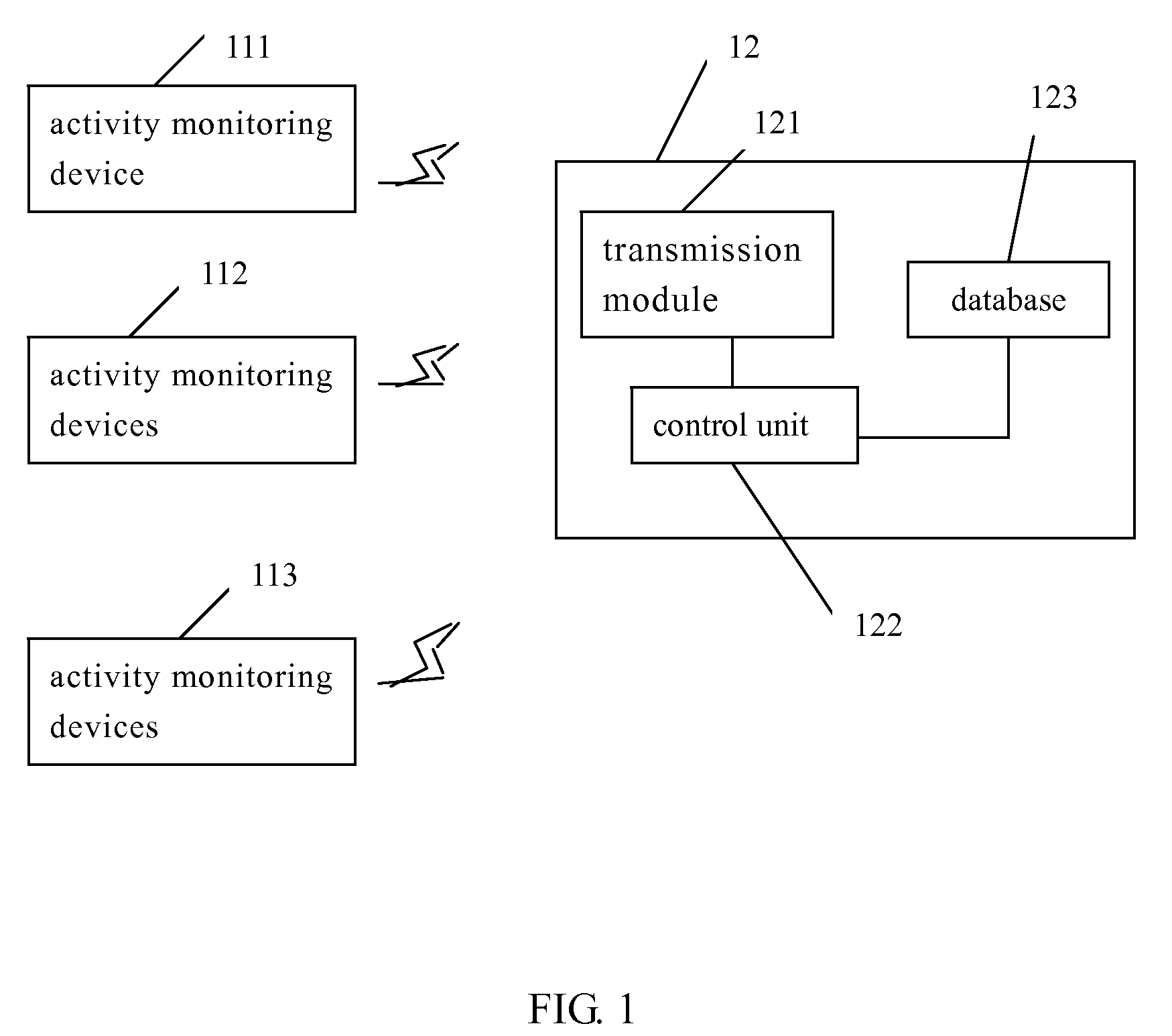 Activity monitoring system and monitoring device of the same