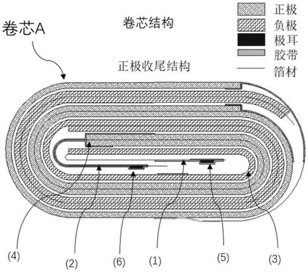 Lithium ion battery roll core and battery