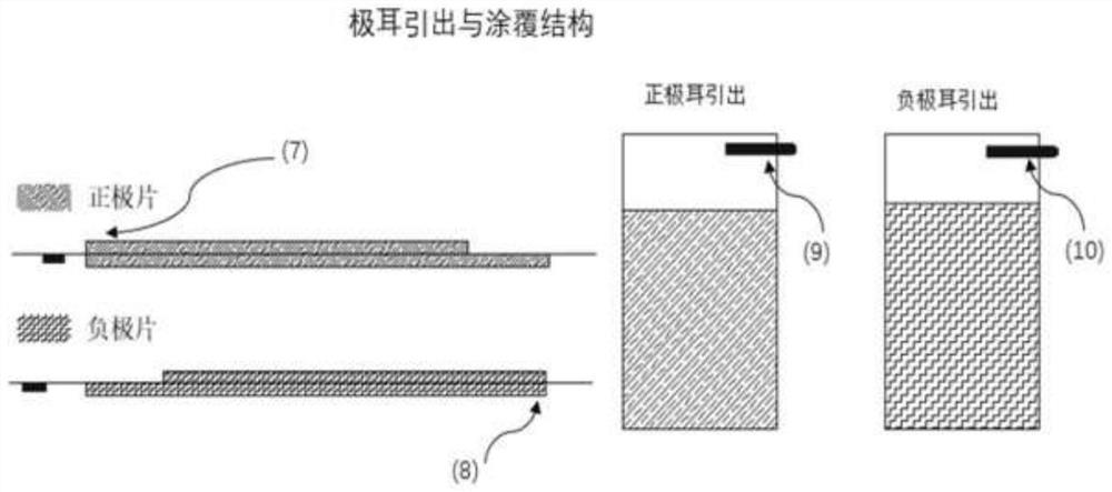 Lithium ion battery roll core and battery