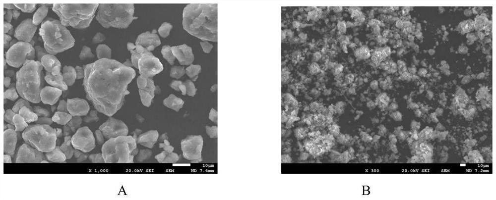 A kind of mg-al-y-based hydrogen storage material and preparation method thereof
