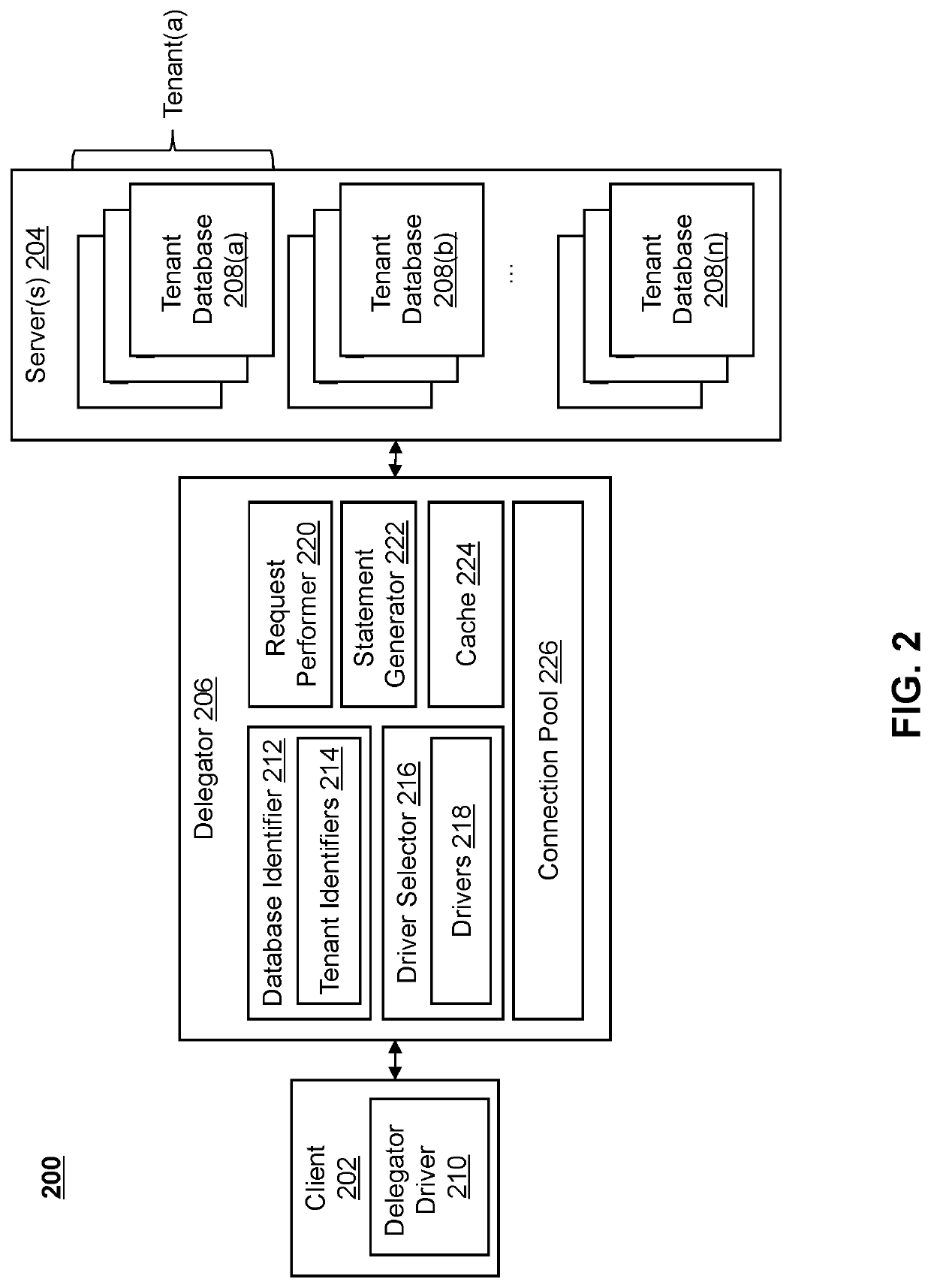 Systems and methods for access to multi-tenant heterogeneous databases