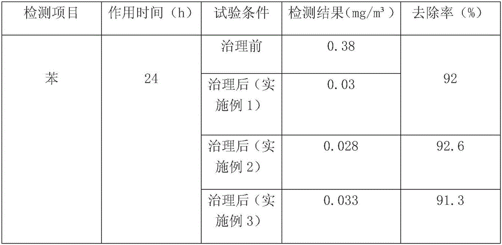 Removing coating for indoor air purification and preparation method of removing coating