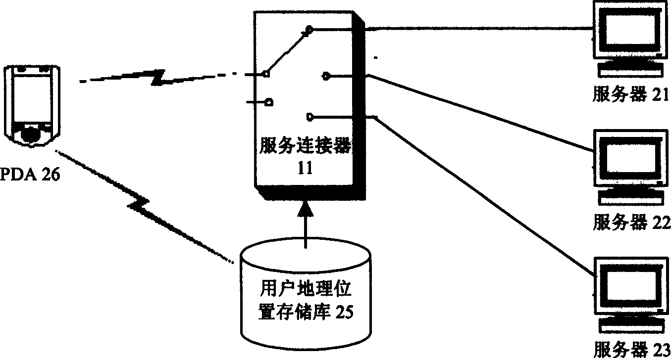 Adaptive service connector under network enrironment and connecting method