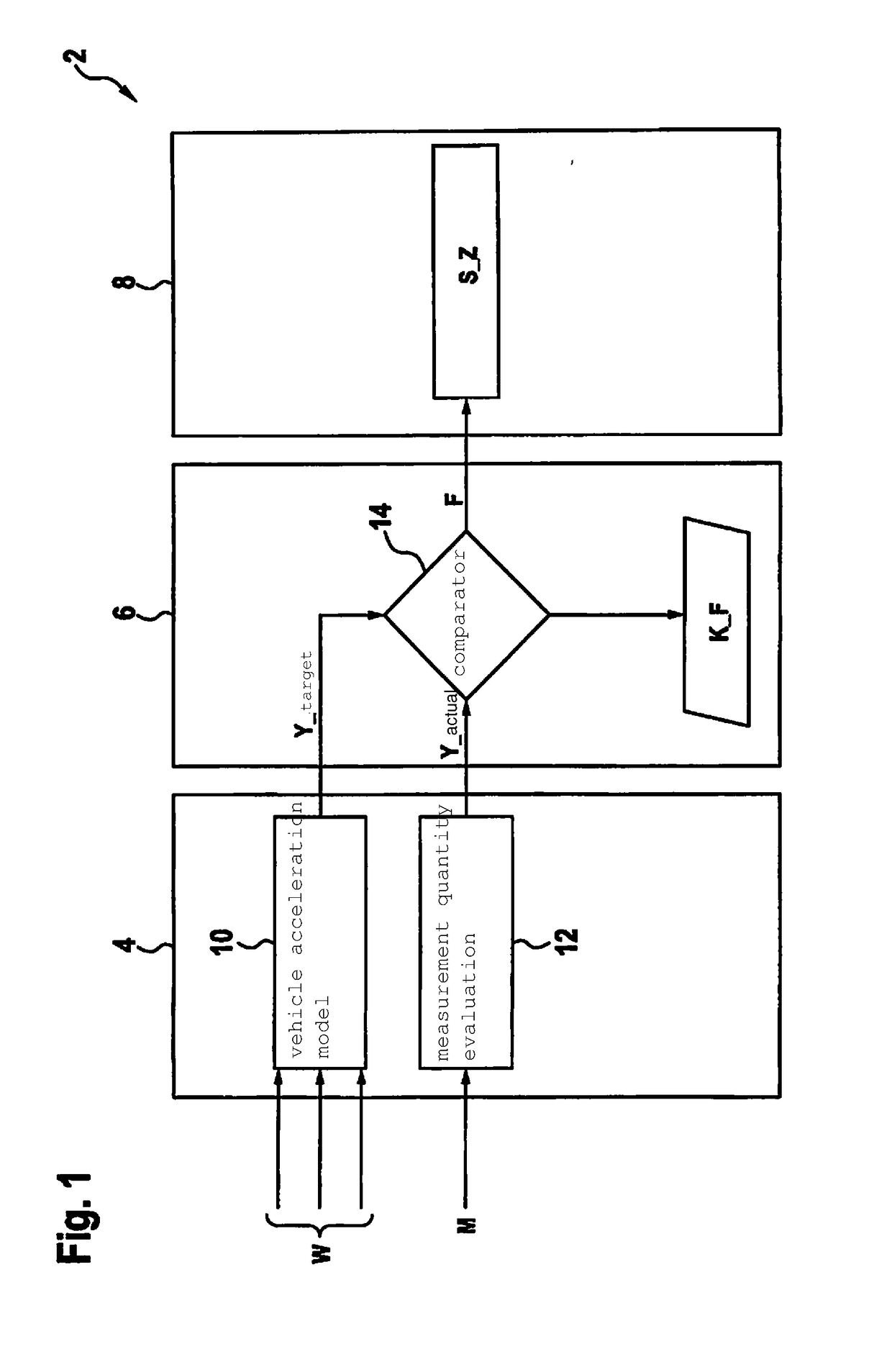 Method for monitoring a drive-by-wire system of a motor vehicle
