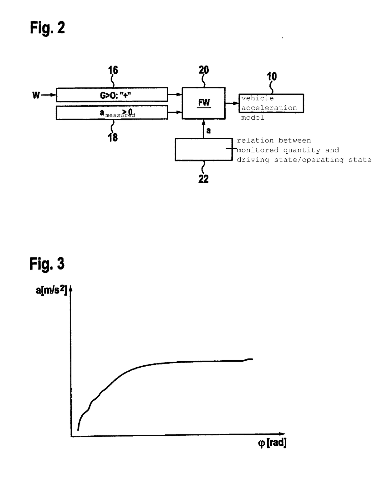Method for monitoring a drive-by-wire system of a motor vehicle