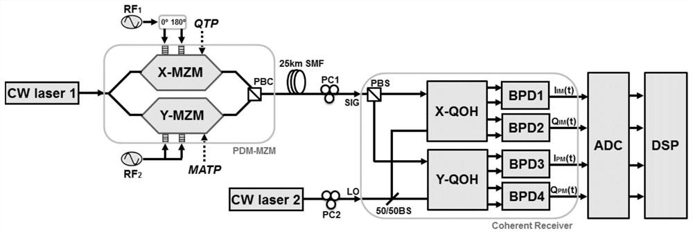 A Linear Digital Phase Demodulation Method for High Spectrum Efficiency Coherent Optical Links