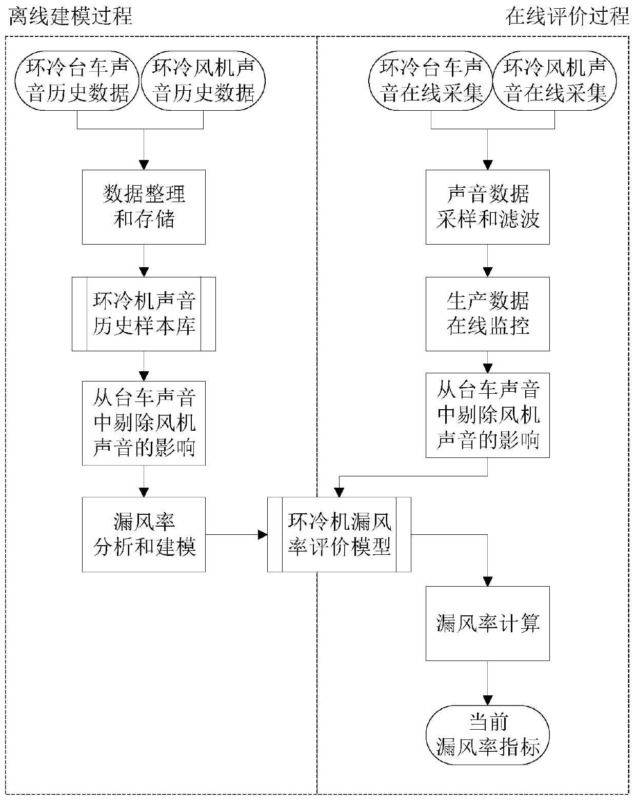 Air volume control method of ring cooler based on frequency characteristic