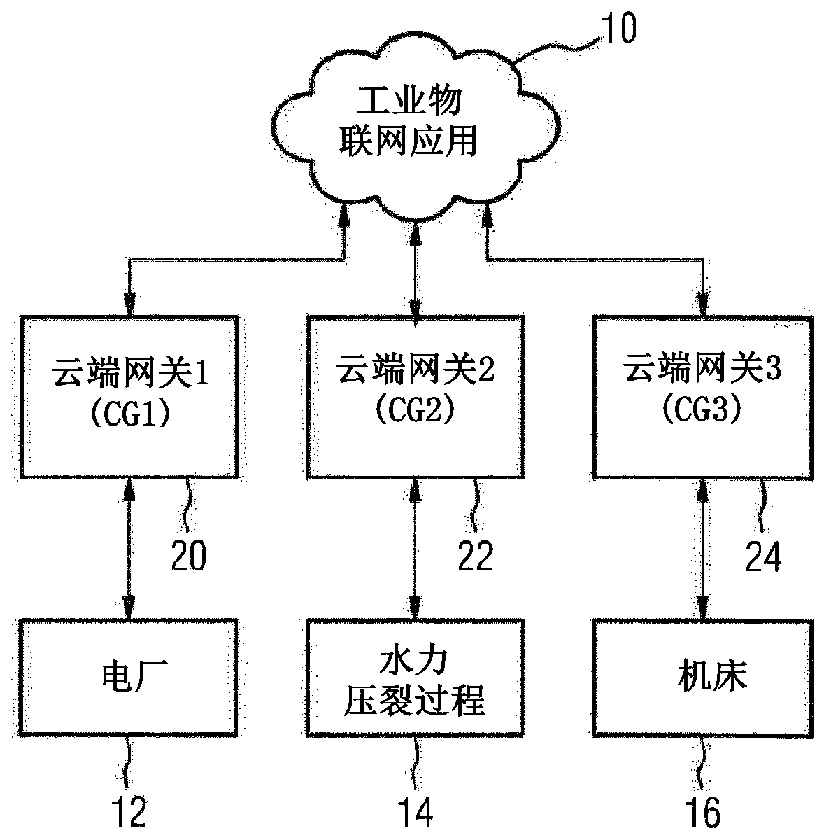 method-for-updating-software-in-cloud-gateways-computer-program-having