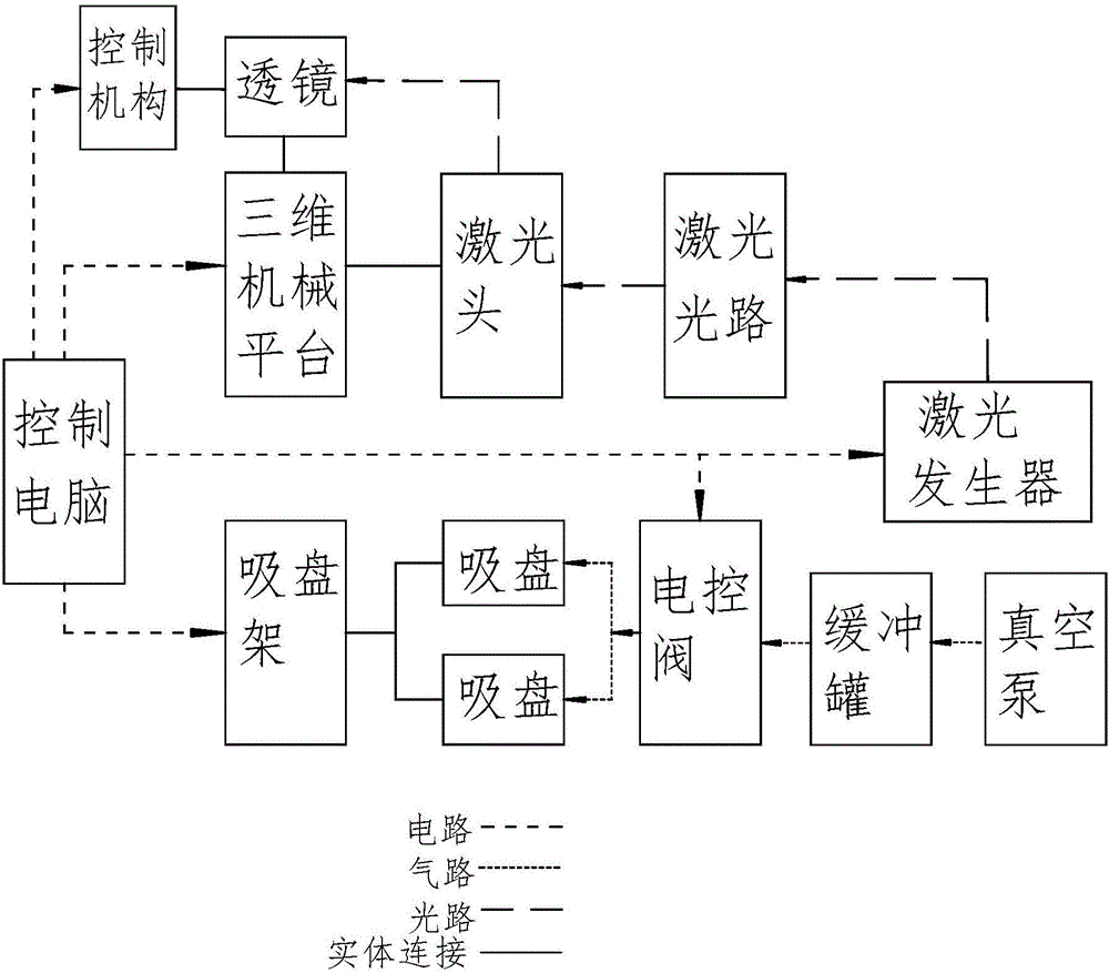 Glass fusion bonding method, as well as manufacturing method and manufacturing equipment of vacuum glass