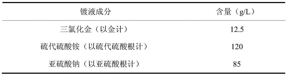 Iodide-added thiosulfate cyanide-free gold-electroplating solution and electroplating method