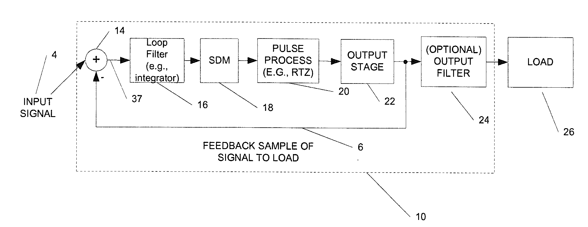 Sigma-delta based class d audio or servo amplifier with load noise shaping