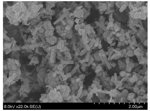 Preparation method of quaternary visible light catalysis nano composite material