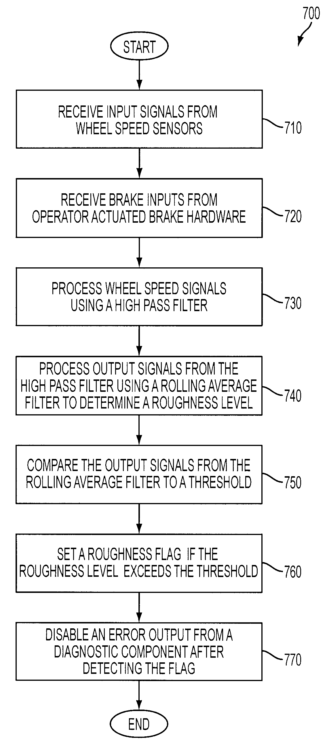 Rough Road Detection System Used in an On-Board Diagnostic System