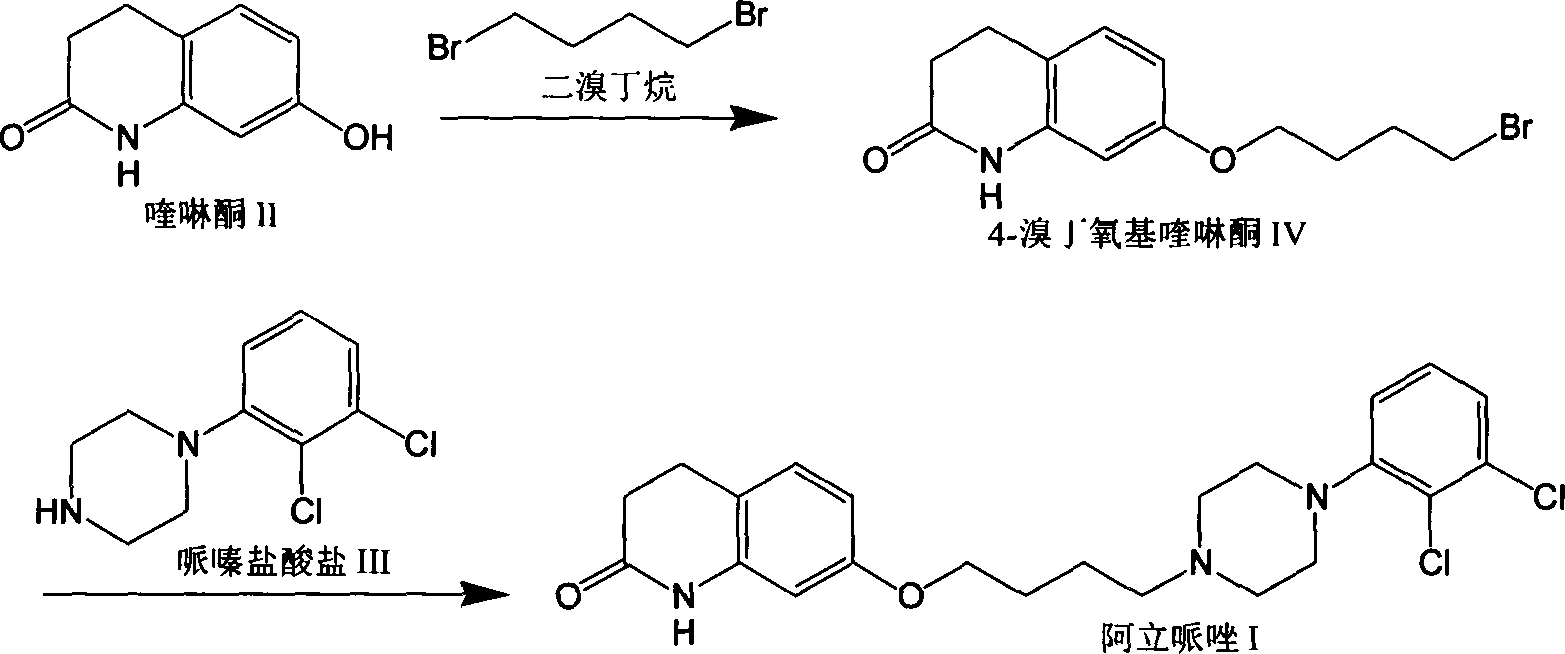 New synthesis method of aripiprazole