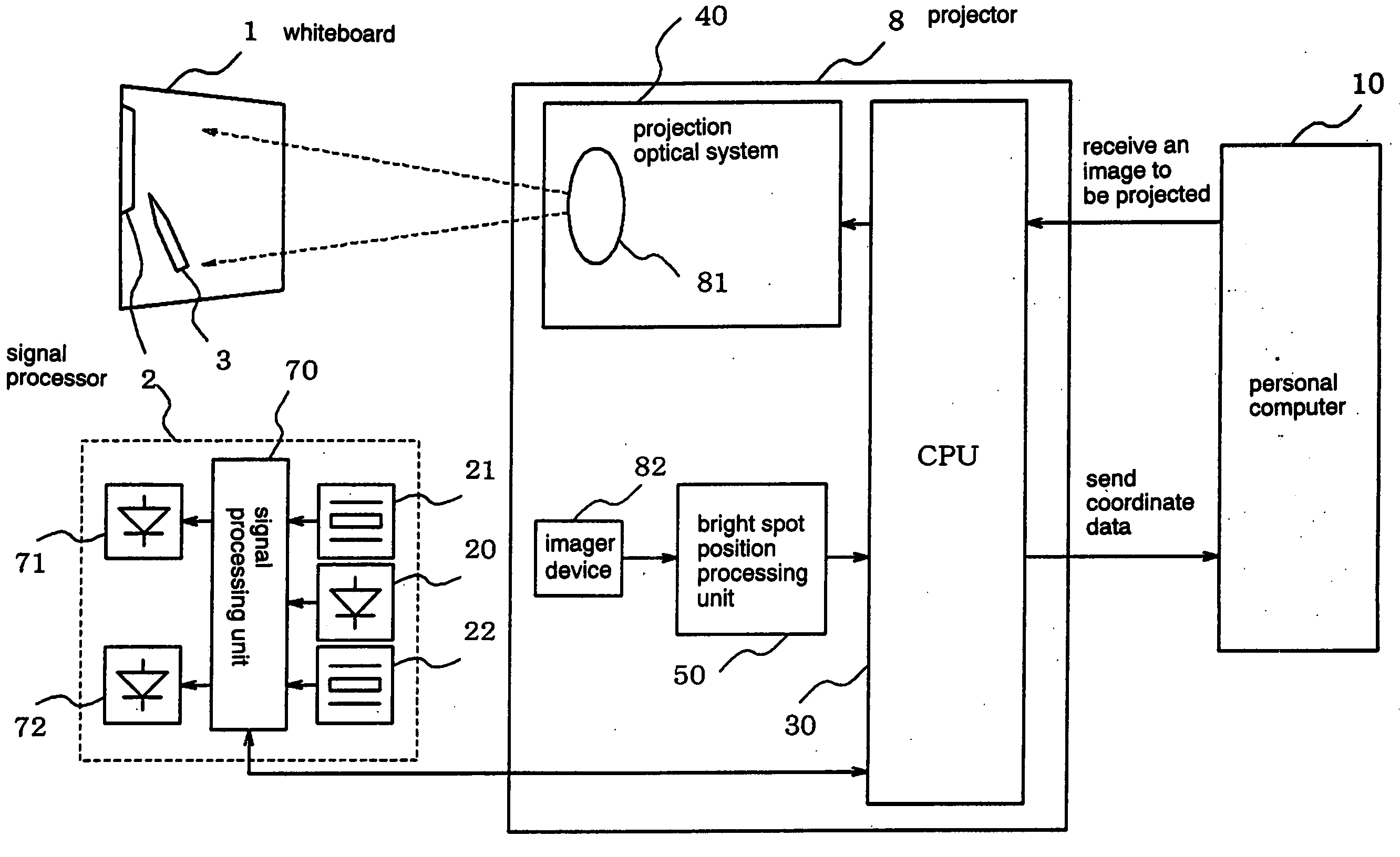Projector, electronic whiteboard system using projector and method of acquiring indicated point