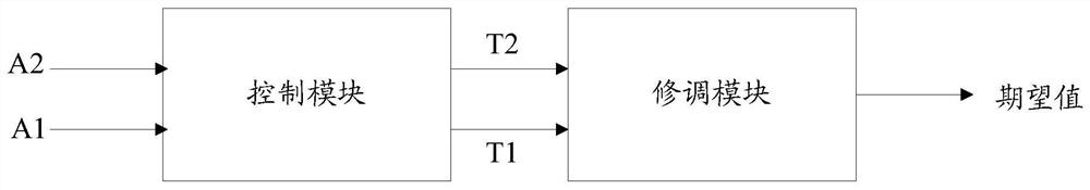 A chip trimming circuit and trimming method