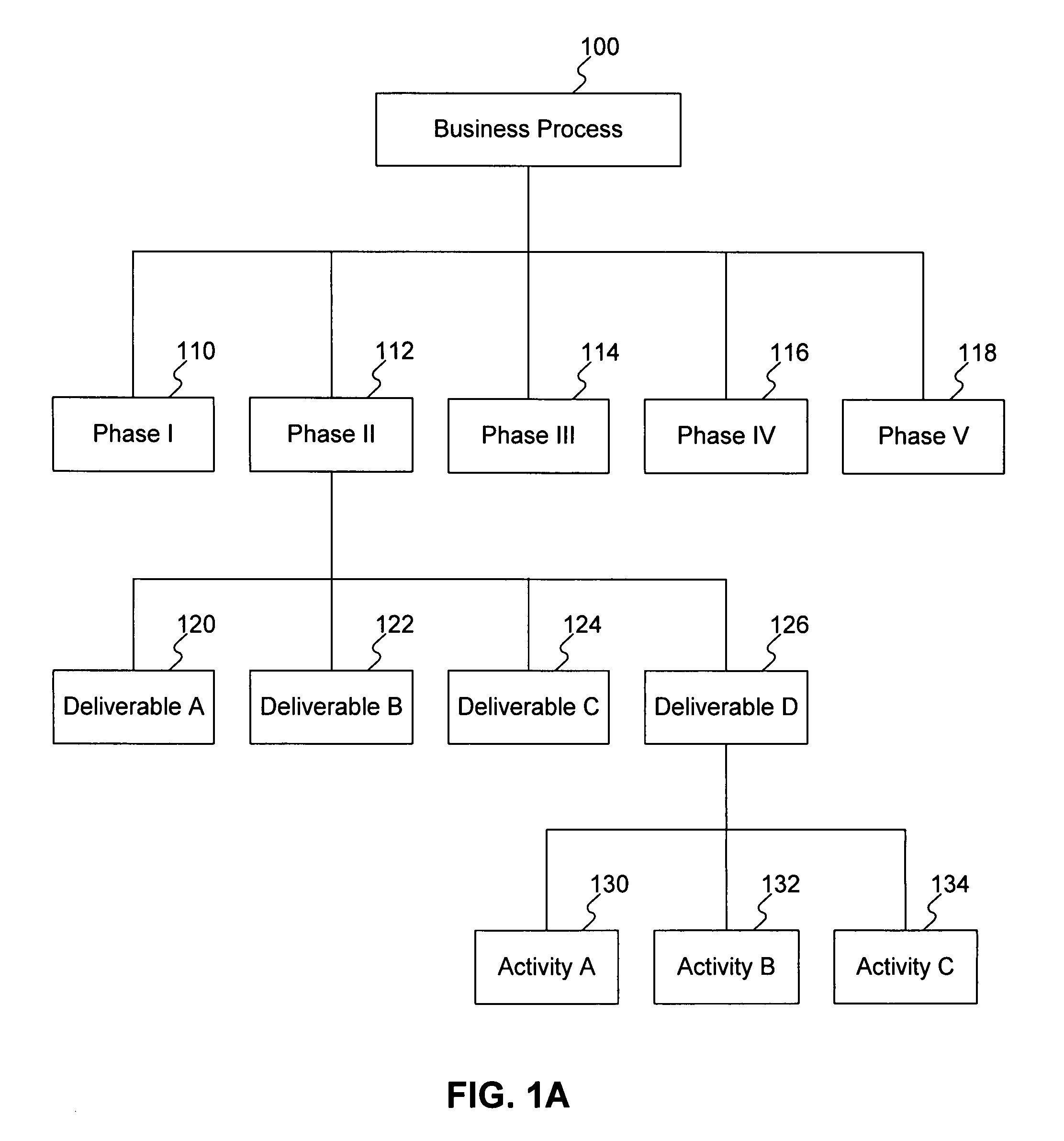 Systems and methods for assessing the level of conformance of a business process