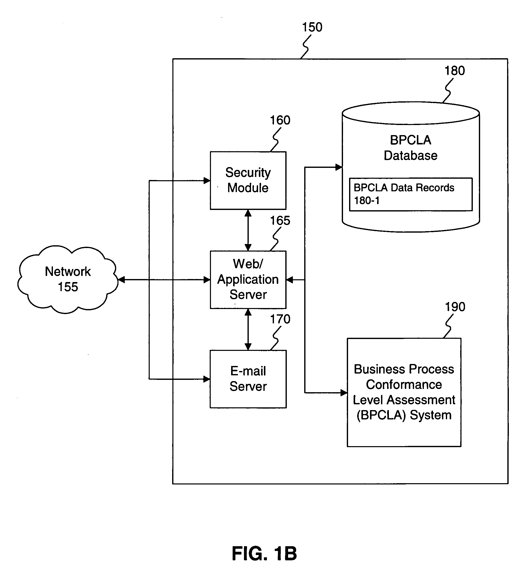 Systems and methods for assessing the level of conformance of a business process