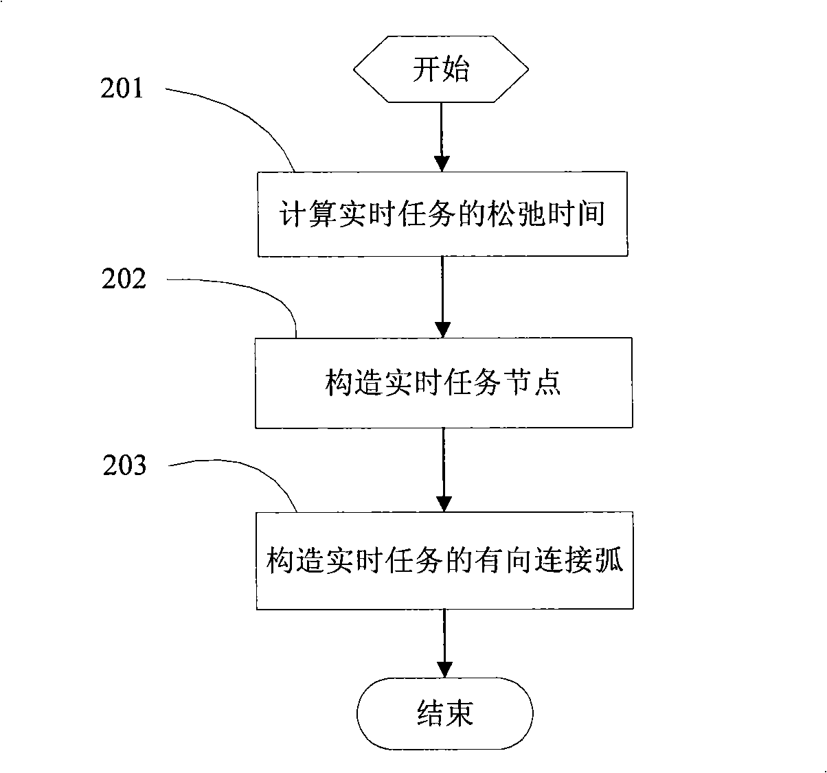 Method of optimization of multiprocessor real-time task execution power consumption