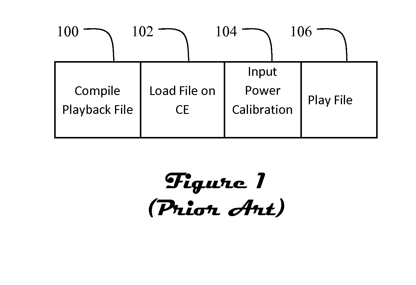 Playback pipeline for testing wireless devices
