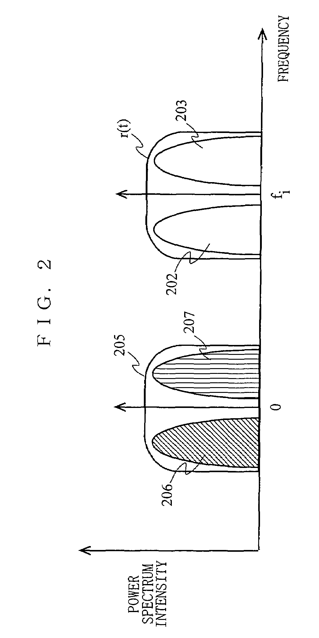Data receiving device