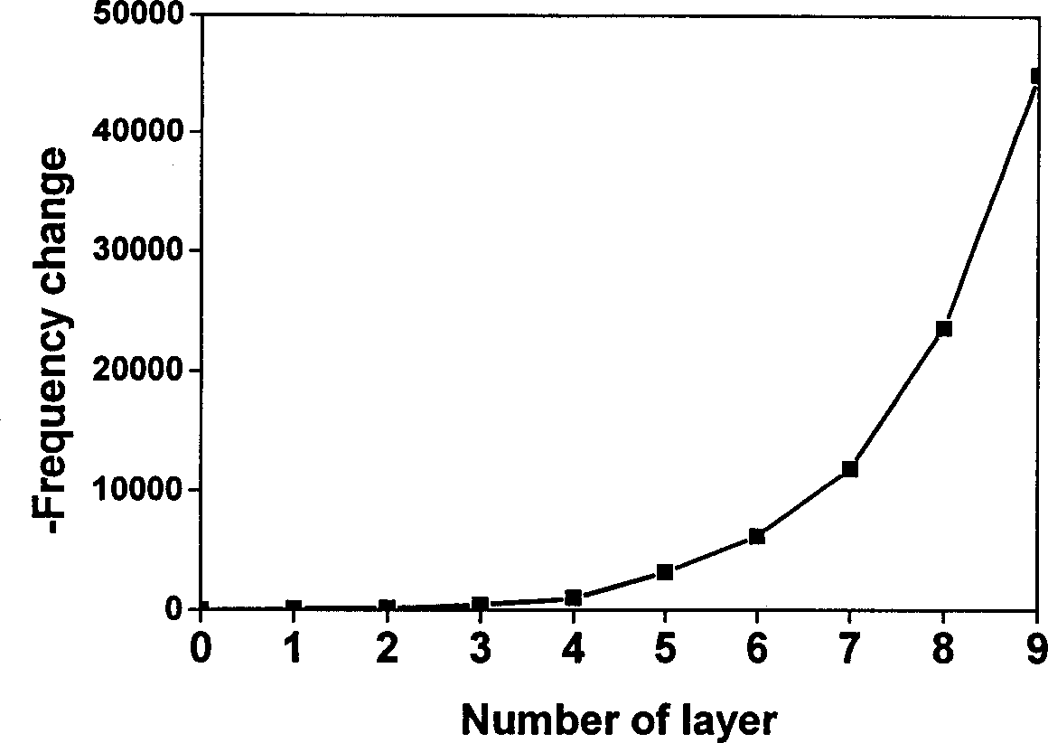 Electrostatic self-assembly process of preparing multiple medicine controlled releasing coating in exponential increase characteristic