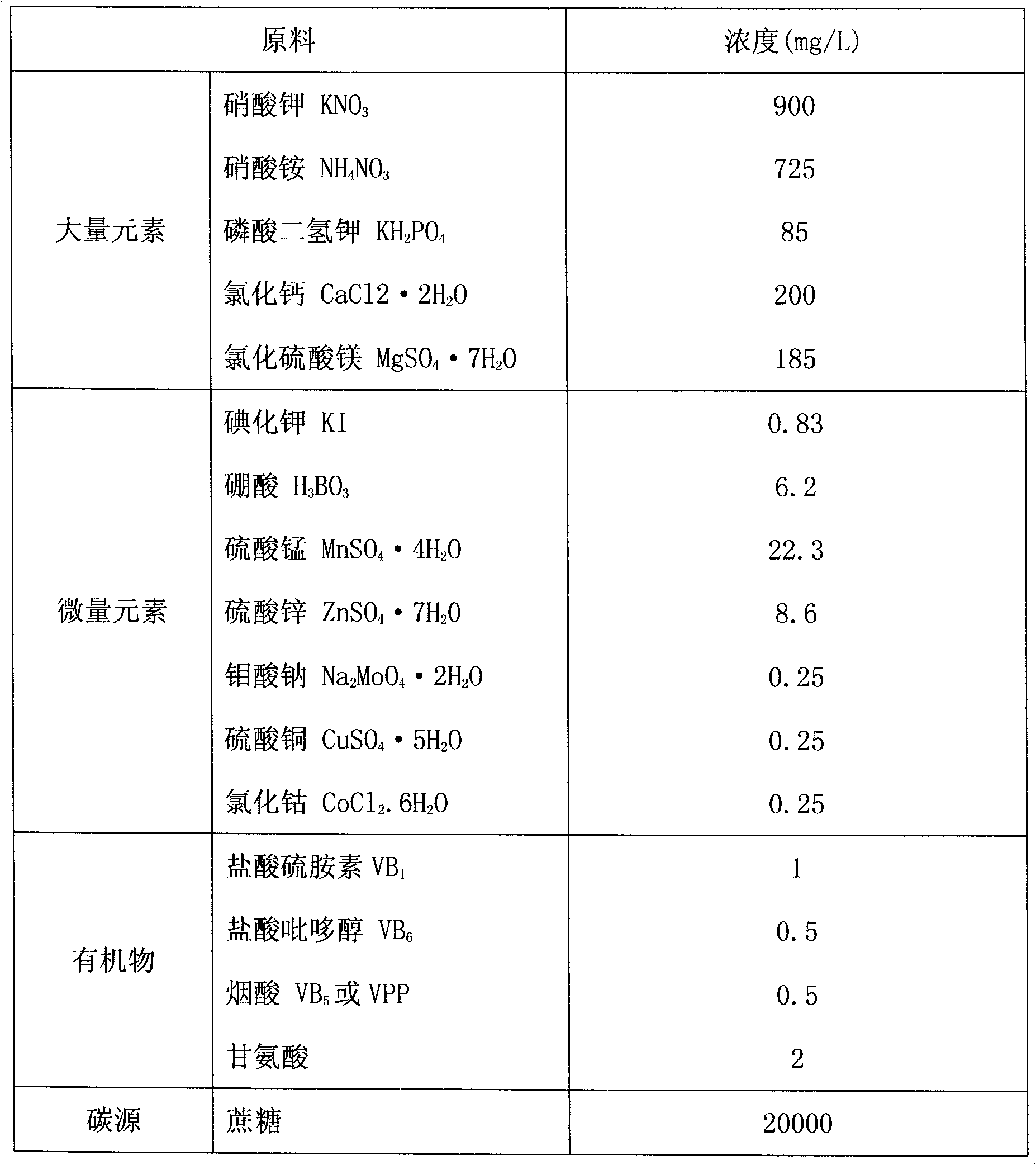 Photinia serrulata tissue culture seedling rooting culture medium and culture method for photinia serrulata tissue culture seedling rooting