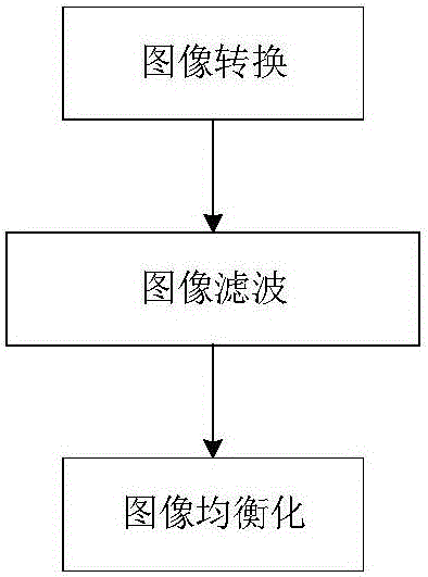 Non-linear image enhancement method, and edge detection method using the same