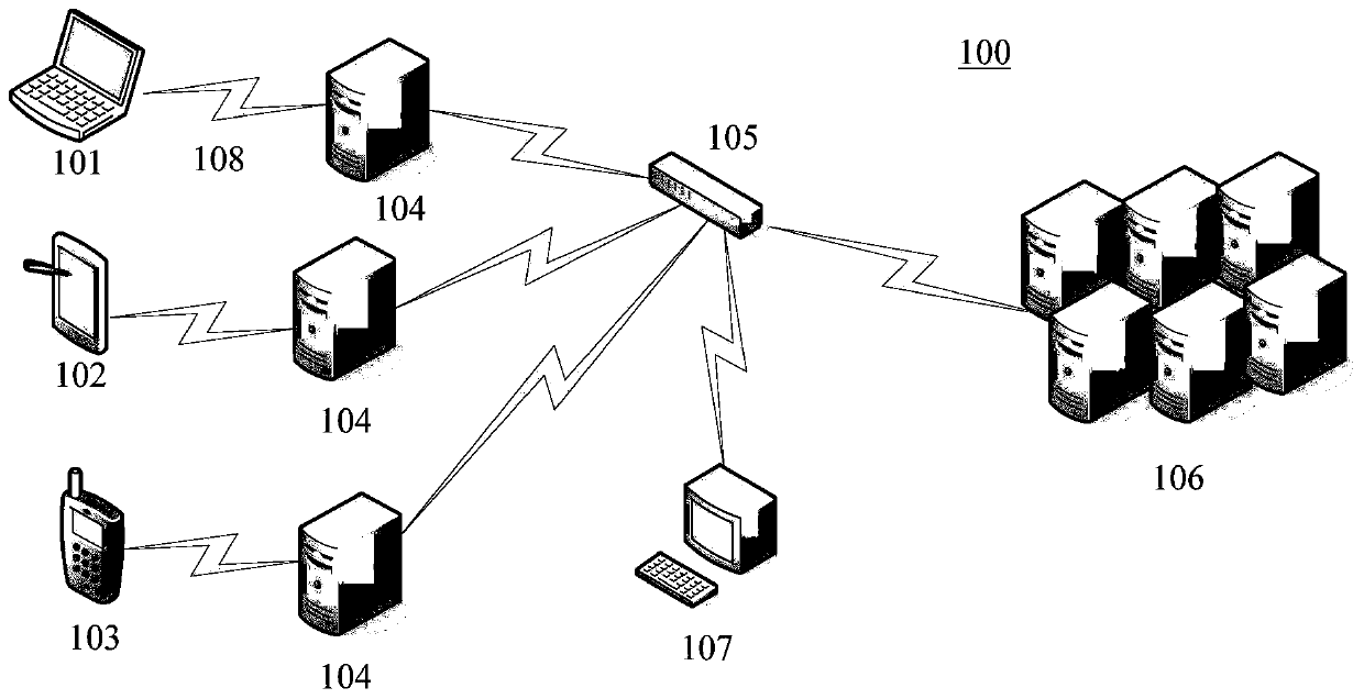 Data acquisition method and device, storage medium and switch