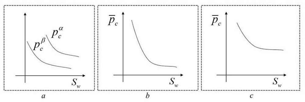 Multi-capillary force curve averaging method based on multi-sample overall virtual measurement