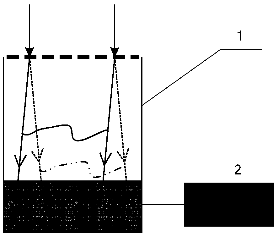 Wavefront sensor and wavefront measurement method