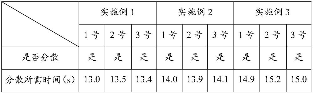 Bentonite cat litter capable of being flushed in toilet and preparation method thereof