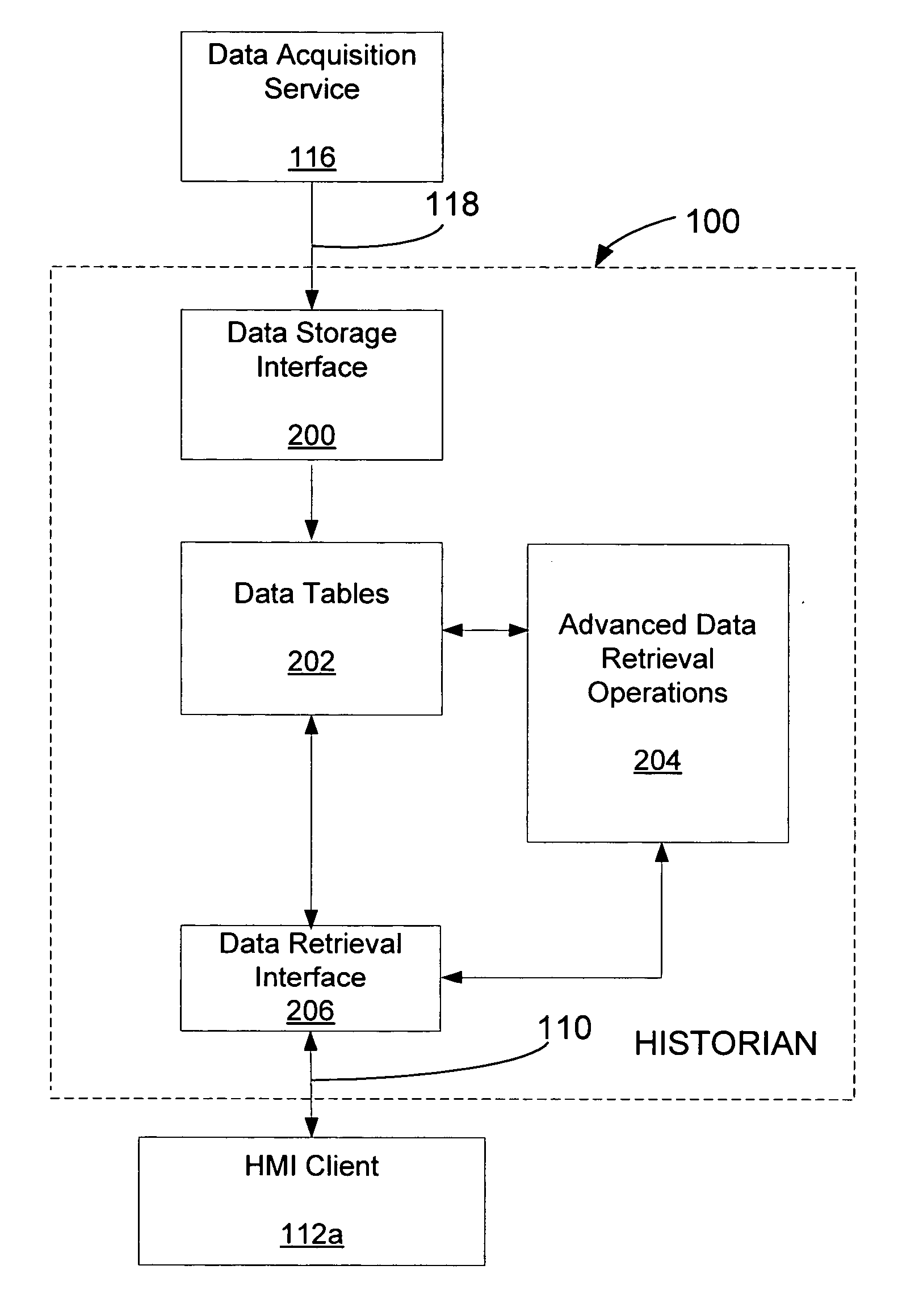 Method and system for hierarchical namespace synchronization