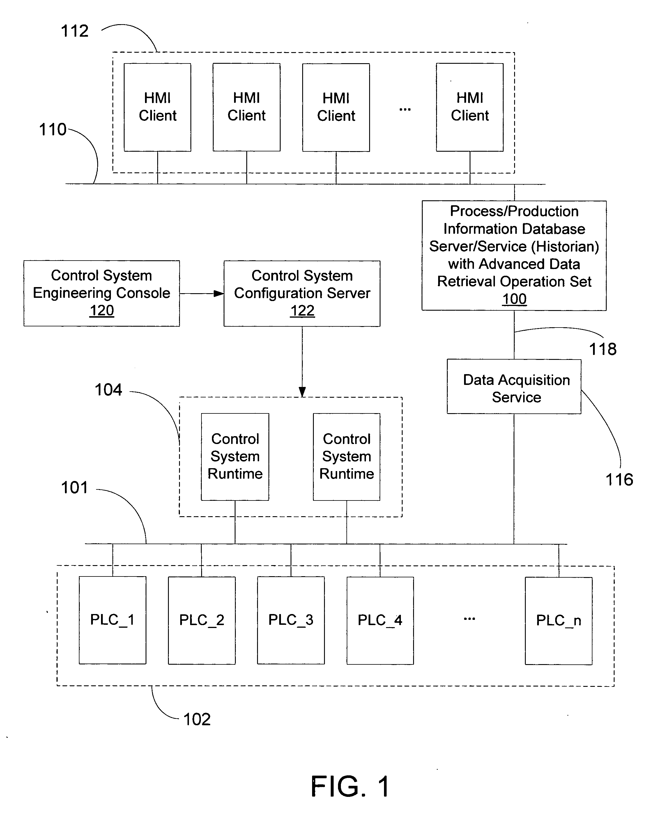 Method and system for hierarchical namespace synchronization
