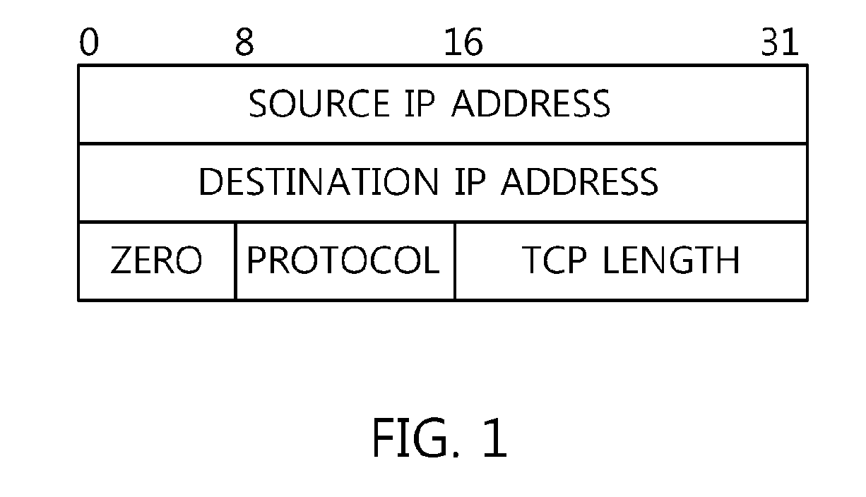 Apparatus and method for calculating transmission control protocol checksum
