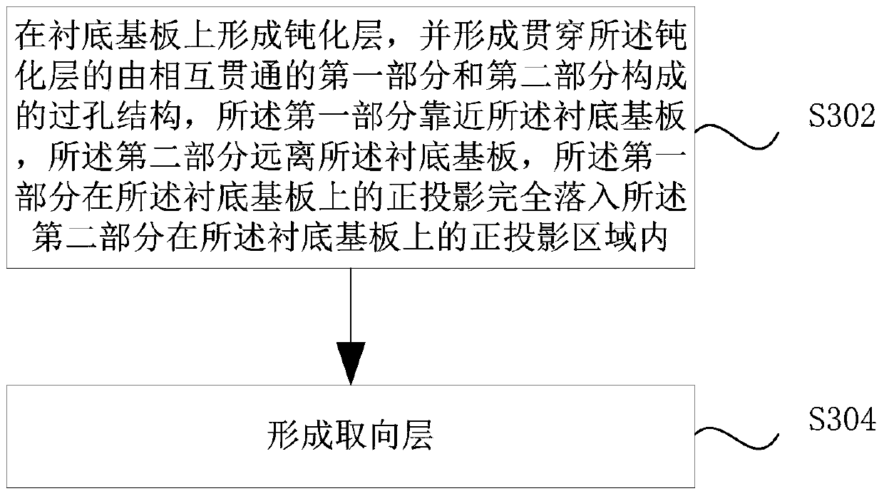 Array substrate, manufacturing method thereof, and display device