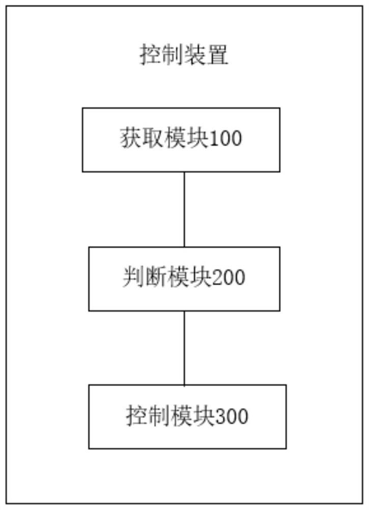 Control method and control device of multi-connected indoor unit and air conditioning unit