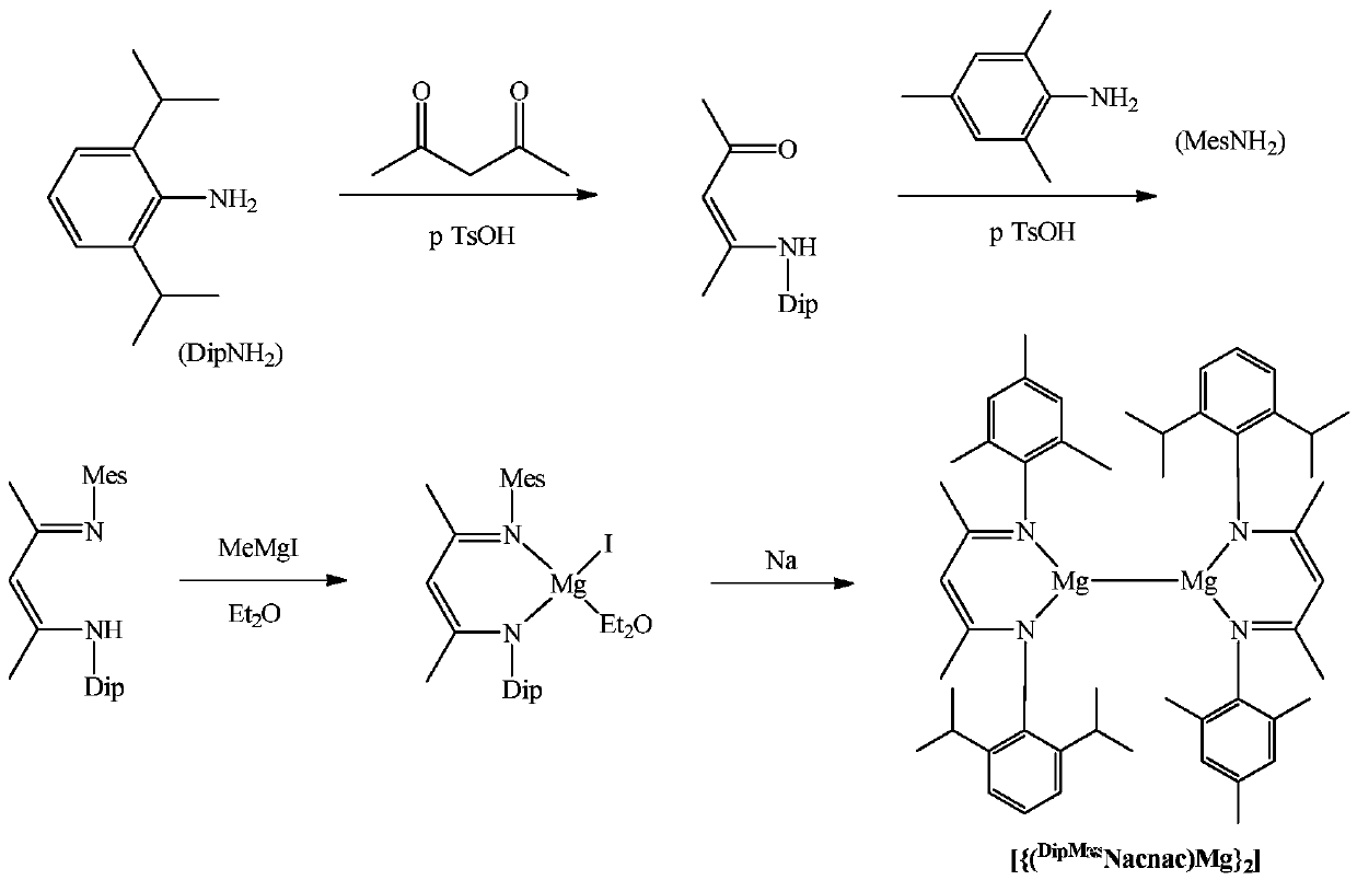 A kind of unsymmetrical β-diimine monovalent magnesium complex and its preparation method and application in nitrile hydroboration