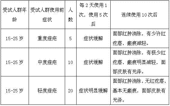 Additive-free food-grade mung bean anti-acne maintenance mask and green production method thereof