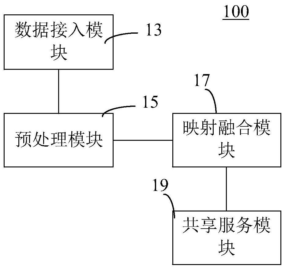 Multi-source heterogeneous training data fusion method and device, and equipment