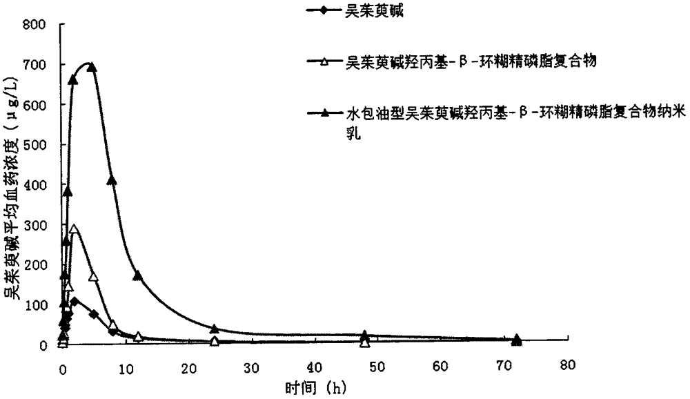Oil-in-water nano-emulsion capable of obviously improving bioavailability of insoluble medicament and preparation method for oil-in-water nano-emulsion