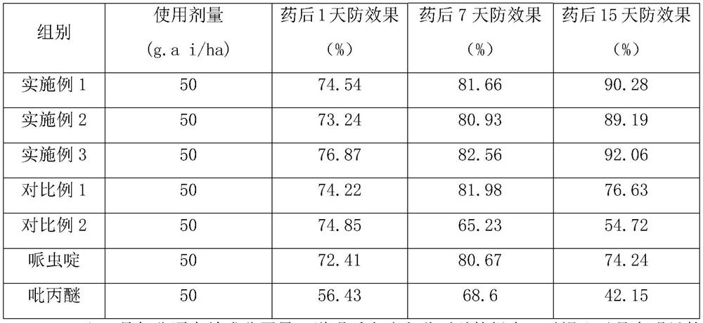 High stability pesticide composition and production method thereof