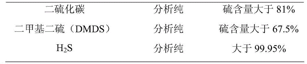 Operation start method of FCC gasoline hydrogenation catalyst