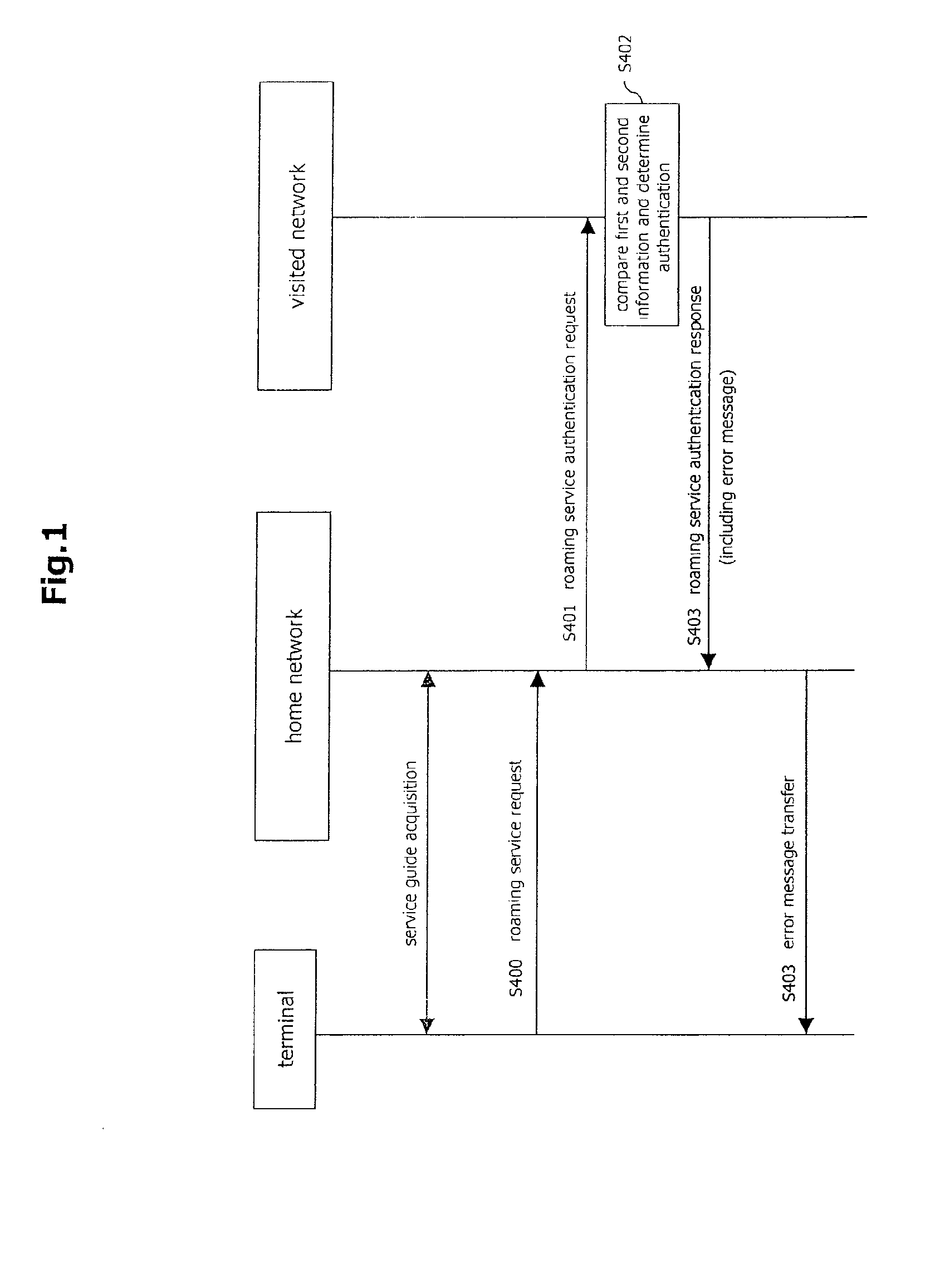 Method of roaming in broadcast service and system and terminal thereof