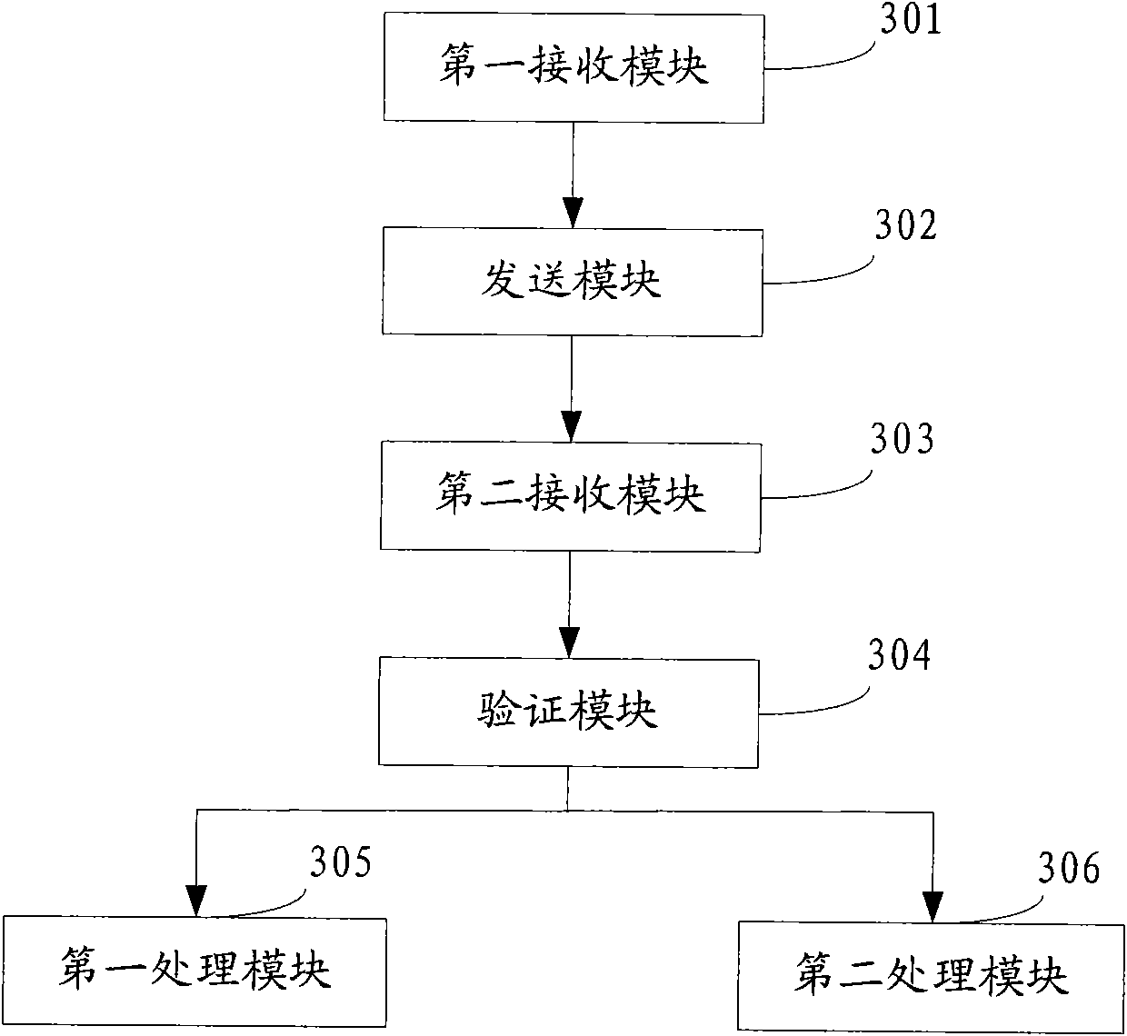 Method, device and system for preventing services from being attacked
