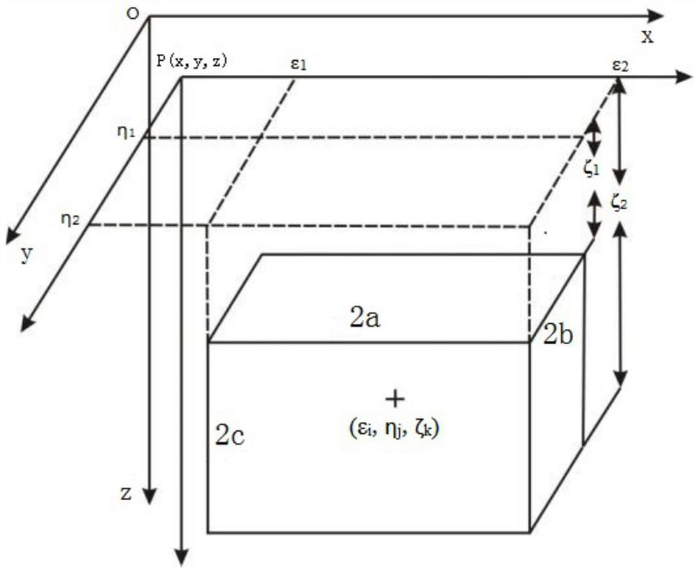 A Tunnel Gravity Method for Judging the Deep Extension of Low Density Vertical Orebody