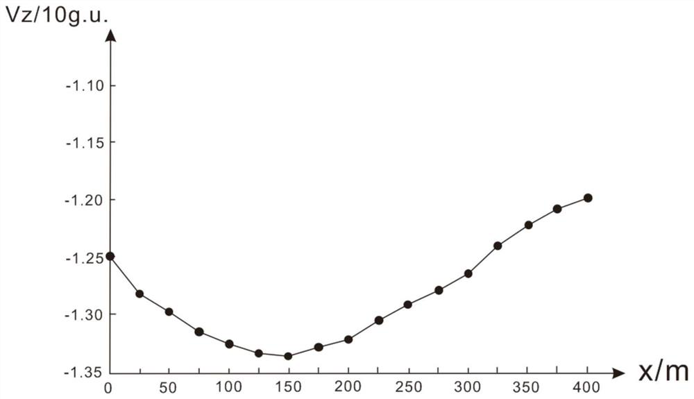 A Tunnel Gravity Method for Judging the Deep Extension of Low Density Vertical Orebody