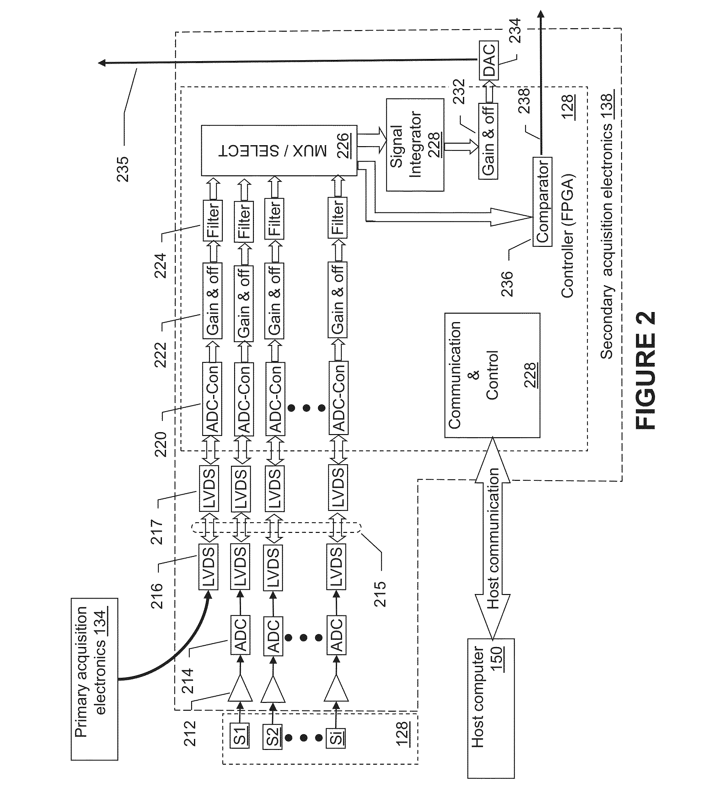 X-ray radiation detector with automatic exposure control