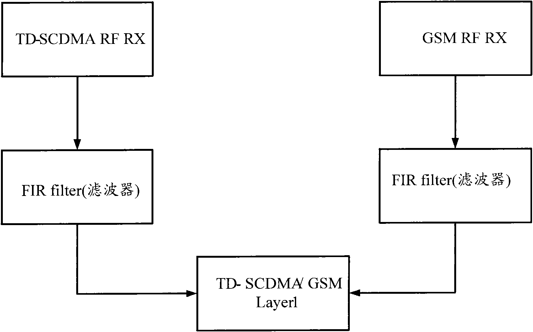 Method for searching GSM (Global System for Mobile Communications) adjacent zone by dual-mode terminal and dual-mode terminal